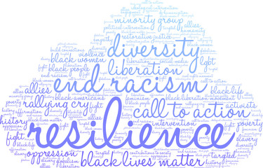 Resilience Word Cloud