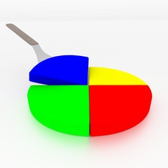 A 3D rendering of a pie chart with a piece or slice being lifted out.