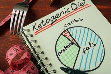 Poster Ketogenic diet  with nutrition diagram written on a note. © Vitalii Vodolazskyi