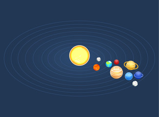 Isometric flat 3D vector solar system showing planets around sun