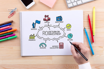 ROI Return on Investment chart with keywords and sketch icon