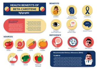 Health benefits of beta-carotene infographic including of sources, benefits and deficiency, supplement medical vector illustration for education. - obrazy, fototapety, plakaty