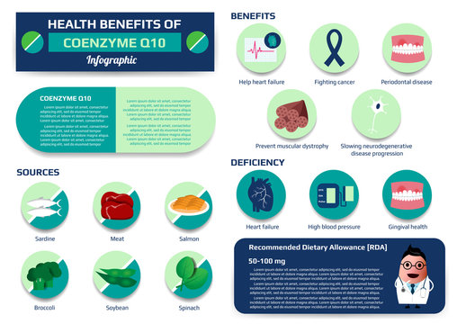 Health benefits of coenzyme q10 infographic including of sources, benefits and deficiency, supplement medical vector illustration for education.