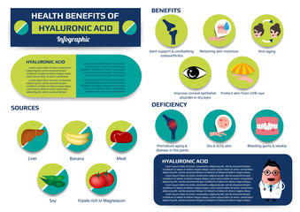 health benefits of hyaluronic acid infographic including of deficiency and sources, supplement medical vector illustration for education.
