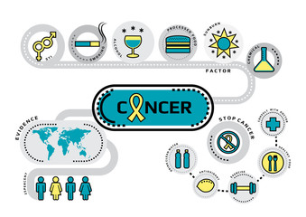Infographic of factor, evidence and way to stop cancer, thin flat line icon template medical vector illustration for education