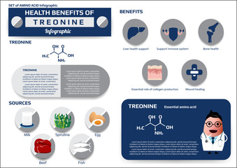 Health benefits of treonine (essential amino acid) infographic, supplement and nutrition vector illustration