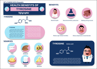 Health benefits of tyrosine (amino acid) infographic,supplement and nutrition vector illustration