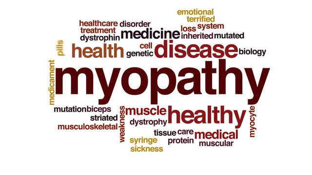 Myopathy animated word cloud.