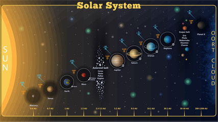 Vector Solar System © derplan13