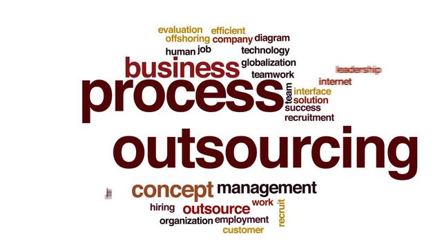 Process outsourcing animated word cloud.