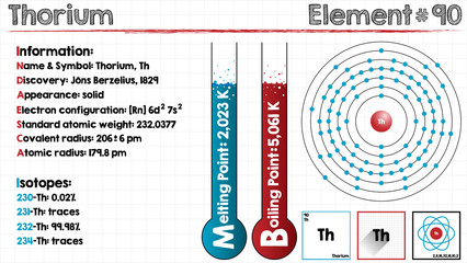 Large and detailed infographic of the element of Thorium
