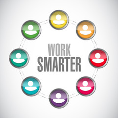 work smarter community sign concept