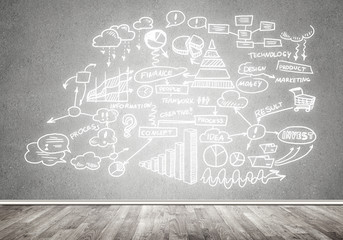 Business strategy and planning