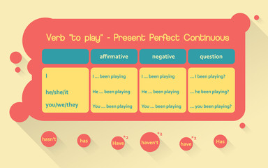 English grammar exercise/game. Choose the right form to answer. Verb "to play" in Present Perfect Continuous Tense. Educational concept.
