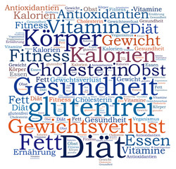 Diät word cloud