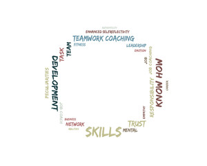 Skills word cloud shaped as a circle