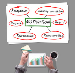 Motivation concept placed on a desk
