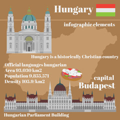 Hungarian City sights in Budapest. Hungary Landmark Travel And Journey Infographic. Architecture Elements Budapest parliament, St. Istvan basilica