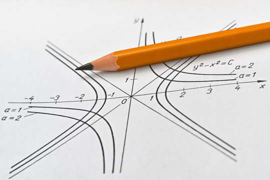 Hyperbola And Pencil