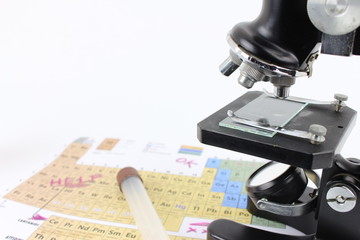 Periodic table of elements, routine check