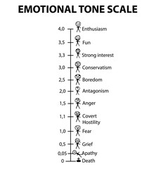 Emotional Tone Scale. Smilies men. Infographics. Vector illustration on isolated background