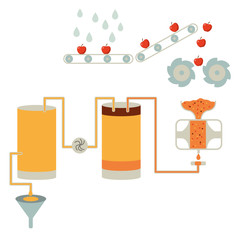 Processus de distillation du cidre
