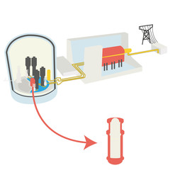 R&eacute;acteur nucl&eacute;aire