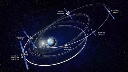 lancement d'un satellite © Jacques