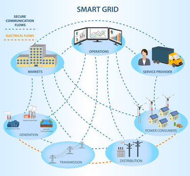 Smart Grid concept Industrial and smart grid devices in a connected network. Conceptual model of smart grid.