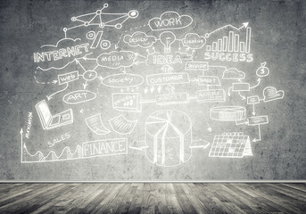 Business strategy and planning