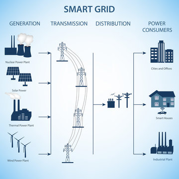 Smart Grid concept Industrial and smart grid devices in a connected network.