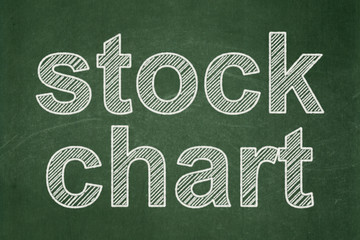 Business concept: Stock Chart on chalkboard background