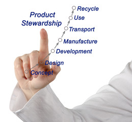 Product Stewardship