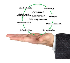 Product Lifecycle Management