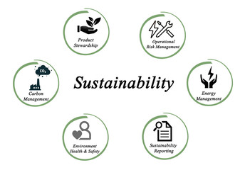 Sustainability