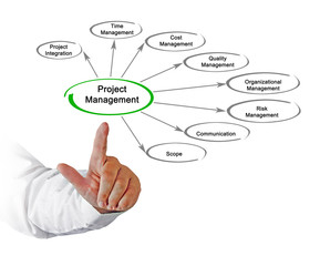 Project Management