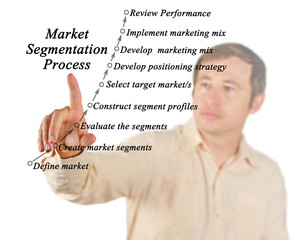 Market segmentation process