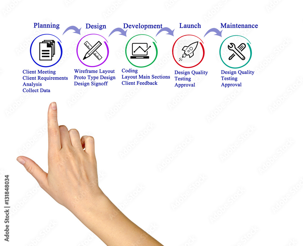 Wall mural process of web site development