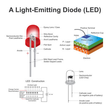 A light emitting diode led.