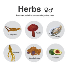 Herbs sexual dysfunction.