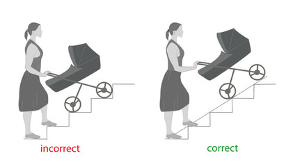 correctly to raise a baby carriage on the floor upstairs. vector illustration.
