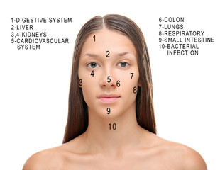Young woman with acne face map on white background. Skin care concept