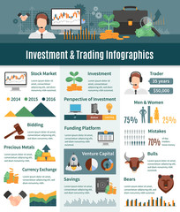 Investment And Trading Infographics