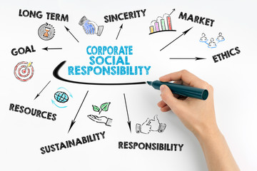 Hand with marker writing, Corporate Social Responsibility Concept.