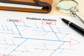 Problem solving using cause and effect or fishbone diagram with