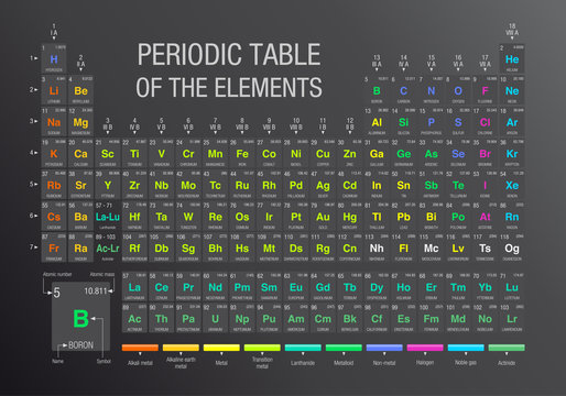 Periodic Table of the Elements in gray background with new elements ( Nihonium, Moscovium, Tennessine, Oganesson ) included on November 28, 2016 by IUPAC