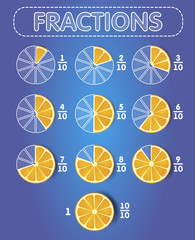 fractions orange on top - obrazy, fototapety, plakaty