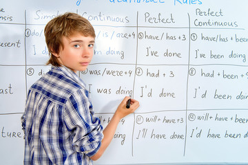 English grammar