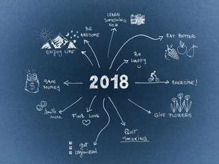 2018 New Year Resolution, goals written on cardboard with hand drawn sketches