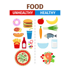 Healthy and unhealthy food vector poster with white background
